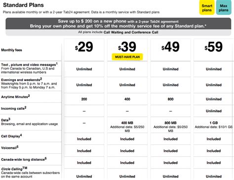 best fido phone plans